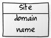 Site model